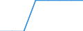 Total / Total / Germany (until 1990 former territory of the FRG)