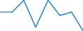 Gebäudetyp: Insgesamt / Besitzverhältnis: Mieter, ermässigte Miete oder unentgeltlich / Geopolitische Meldeeinheit: Irland