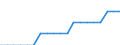 Unit of measure: Average / Degree of urbanisation: Total / Geopolitical entity (reporting): Bulgaria