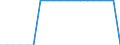 Unit of measure: Average / Degree of urbanisation: Total / Geopolitical entity (reporting): Germany