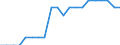 Unit of measure: Average / Degree of urbanisation: Total / Geopolitical entity (reporting): Estonia