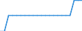 Unit of measure: Average / Degree of urbanisation: Total / Geopolitical entity (reporting): Greece