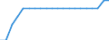 Unit of measure: Average / Degree of urbanisation: Total / Geopolitical entity (reporting): Spain