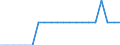 Unit of measure: Average / Degree of urbanisation: Total / Geopolitical entity (reporting): France
