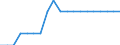 Unit of measure: Average / Degree of urbanisation: Total / Geopolitical entity (reporting): Latvia