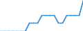 Unit of measure: Average / Degree of urbanisation: Total / Geopolitical entity (reporting): Luxembourg