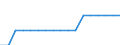 Unit of measure: Average / Degree of urbanisation: Total / Geopolitical entity (reporting): Romania