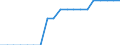 Unit of measure: Average / Degree of urbanisation: Total / Geopolitical entity (reporting): Slovenia