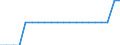 Unit of measure: Average / Degree of urbanisation: Total / Geopolitical entity (reporting): Finland