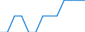 Unit of measure: Average / Degree of urbanisation: Total / Geopolitical entity (reporting): Serbia