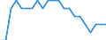 Unit of measure: Average / Degree of urbanisation: Cities / Geopolitical entity (reporting): Belgium