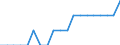 Unit of measure: Average / Degree of urbanisation: Cities / Geopolitical entity (reporting): Bulgaria