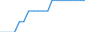Unit of measure: Average / Degree of urbanisation: Cities / Geopolitical entity (reporting): Czechia