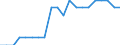 Unit of measure: Average / Degree of urbanisation: Cities / Geopolitical entity (reporting): Estonia