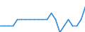 Unit of measure: Average / Degree of urbanisation: Cities / Geopolitical entity (reporting): Luxembourg