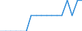Unit of measure: Average / Degree of urbanisation: Cities / Geopolitical entity (reporting): Romania