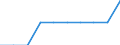 Unit of measure: Average / Degree of urbanisation: Towns and suburbs / Geopolitical entity (reporting): European Union - 28 countries (2013-2020)