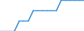 Unit of measure: Average / Degree of urbanisation: Towns and suburbs / Geopolitical entity (reporting): Czechia
