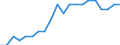 Unit of measure: Average / Degree of urbanisation: Towns and suburbs / Geopolitical entity (reporting): Estonia