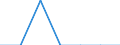 Total of household income groups / Total / Luxembourg