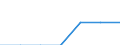 Total of household income groups / Total / Austria