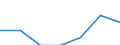 Total of household income groups / One adult younger than 30 years / Austria