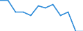 Unit of measure: Percentage / Type of household: Single person / Geopolitical entity (reporting): European Union (EU6-1958, EU9-1973, EU10-1981, EU12-1986, EU15-1995, EU25-2004, EU27-2007, EU28-2013, EU27-2020)