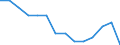 Unit of measure: Percentage / Type of household: Single person / Geopolitical entity (reporting): European Union - 27 countries (from 2020)