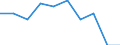Unit of measure: Percentage / Type of household: Single person / Geopolitical entity (reporting): European Union - 28 countries (2013-2020)