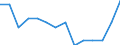 Unit of measure: Percentage / Type of household: Single person / Geopolitical entity (reporting): Euro area (EA11-1999, EA12-2001, EA13-2007, EA15-2008, EA16-2009, EA17-2011, EA18-2014, EA19-2015, EA20-2023)