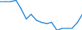 Unit of measure: Percentage / Type of household: Single person / Geopolitical entity (reporting): Euro area - 19 countries  (2015-2022)