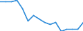 Unit of measure: Percentage / Type of household: Single person / Geopolitical entity (reporting): Euro area - 18 countries (2014)
