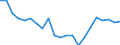 Unit of measure: Percentage / Type of household: Single person / Geopolitical entity (reporting): Belgium