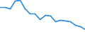 Unit of measure: Percentage / Type of household: Single person / Geopolitical entity (reporting): Bulgaria