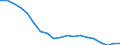 Unit of measure: Percentage / Type of household: Single person / Geopolitical entity (reporting): Czechia