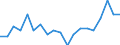 Unit of measure: Percentage / Type of household: Single person / Geopolitical entity (reporting): Germany
