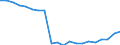 Unit of measure: Percentage / Type of household: Single person / Geopolitical entity (reporting): Estonia
