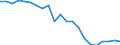 Unit of measure: Percentage / Type of household: Single person / Geopolitical entity (reporting): Greece