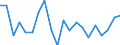 Unit of measure: Percentage / Type of household: Single person / Geopolitical entity (reporting): Spain