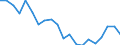 Unit of measure: Percentage / Type of household: Single person / Geopolitical entity (reporting): France