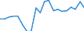 Unit of measure: Percentage / Type of household: Single person / Geopolitical entity (reporting): Italy