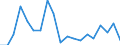 Unit of measure: Percentage / Type of household: Single person / Geopolitical entity (reporting): Cyprus