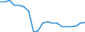 Unit of measure: Percentage / Type of household: Single person / Geopolitical entity (reporting): Lithuania