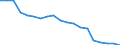 Unit of measure: Percentage / Type of household: Single person / Geopolitical entity (reporting): Hungary