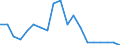 Unit of measure: Percentage / Type of household: Single person / Geopolitical entity (reporting): Malta