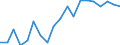 Unit of measure: Percentage / Type of household: Single person / Geopolitical entity (reporting): Netherlands