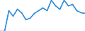 Unit of measure: Percentage / Type of household: Single person / Geopolitical entity (reporting): Austria