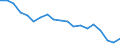 Unit of measure: Percentage / Type of household: Single person / Geopolitical entity (reporting): Poland