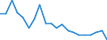 Unit of measure: Percentage / Type of household: Single person / Geopolitical entity (reporting): Portugal