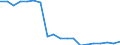 Unit of measure: Percentage / Type of household: Single person / Geopolitical entity (reporting): Slovenia